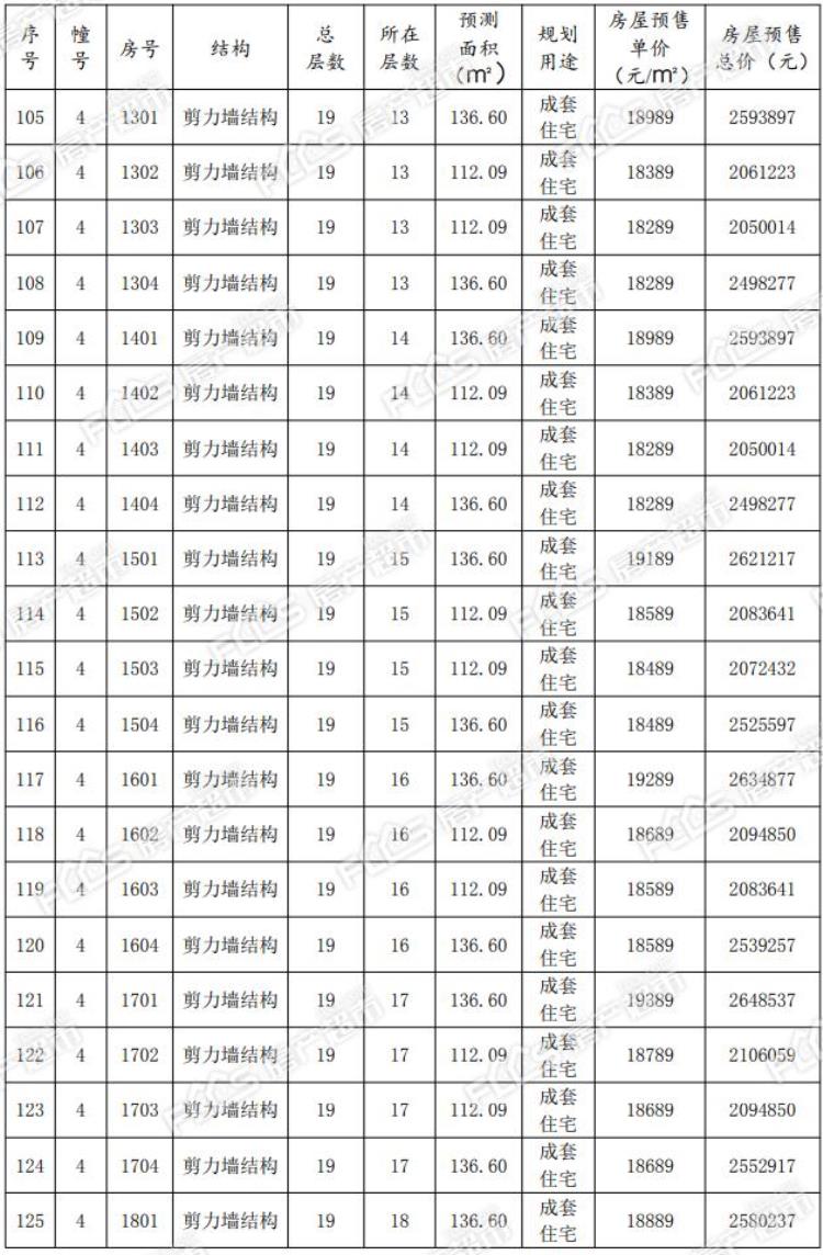 绿城锦玉园房价多少,绿城锦园最新房价