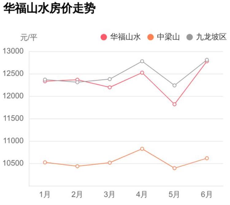 华福山水二手房价,华福山水值不值得买