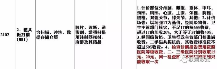 mri检查收费「CT和MRI诊断费纳入收费标准放射科医生的春天来了」