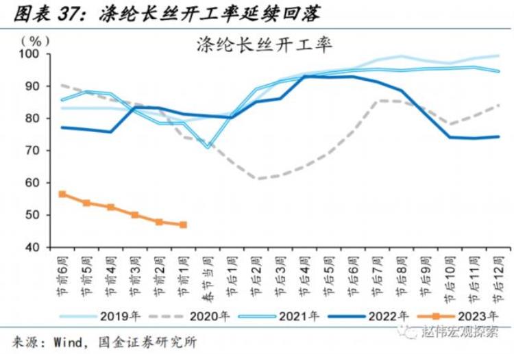 节后全面复工,节后复工联系单