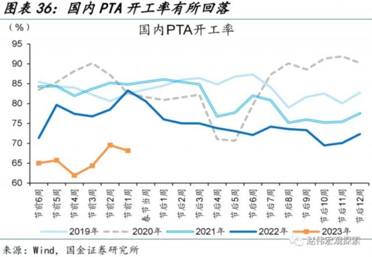 节后全面复工,节后复工联系单