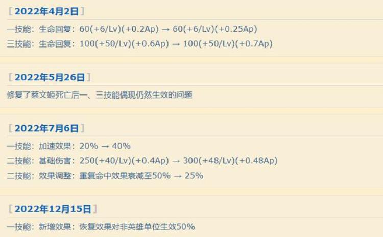 蔡文姬最强玩法「蔡文姬沦为版本最大陷阱越加强胜率越低是哪里出了问题」