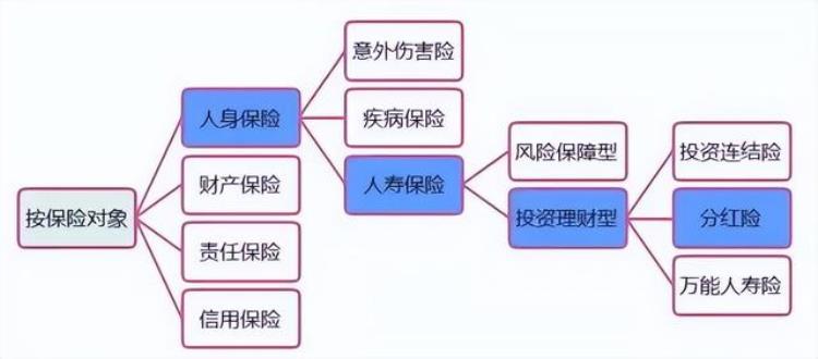 香港各大银行存款利率「最新银行存款利率公布分分钟想打飞的去买6以上的香港保险」