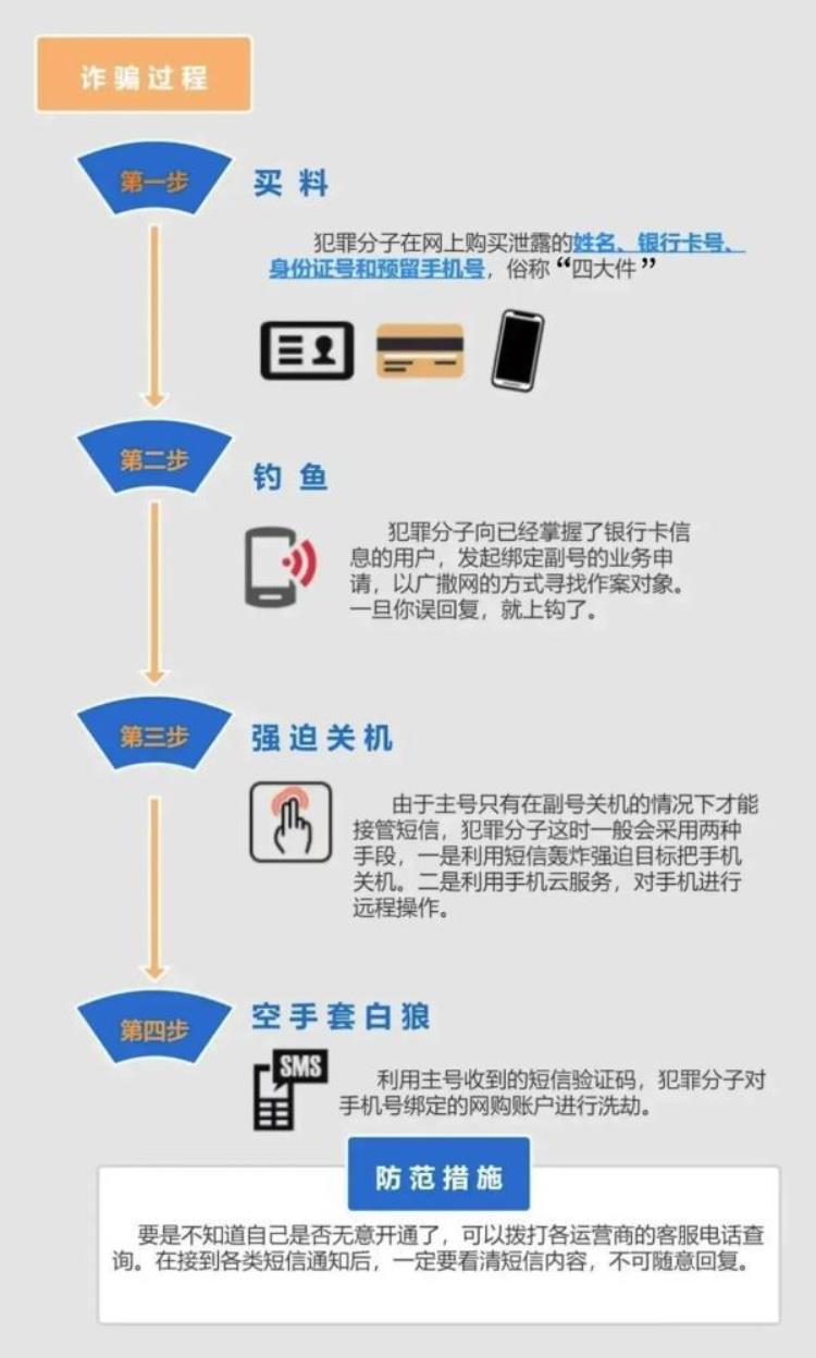 为什么验证码不能告诉别人,手机号和验证码给了别人会被骗吗