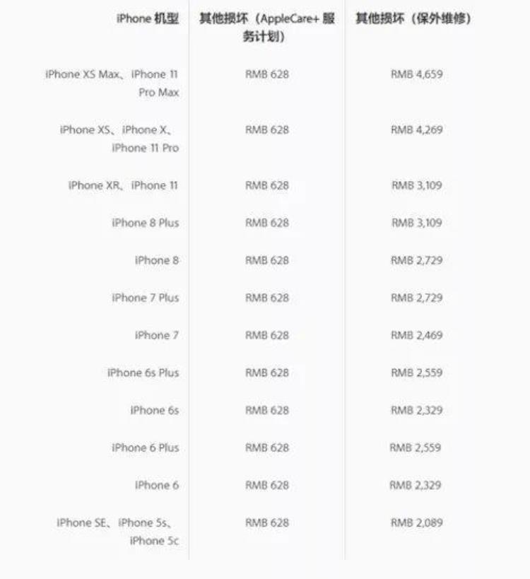 iphone11系列维修价格「iPhone11维修报价」