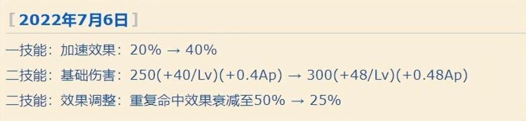 蔡文姬最强玩法「蔡文姬沦为版本最大陷阱越加强胜率越低是哪里出了问题」