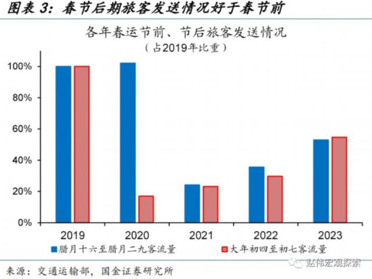 节后全面复工,节后复工联系单