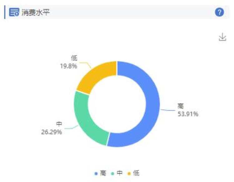 中国尊里面的公司「做了区域调研以后才发现这还是我了解的中国尊吗」