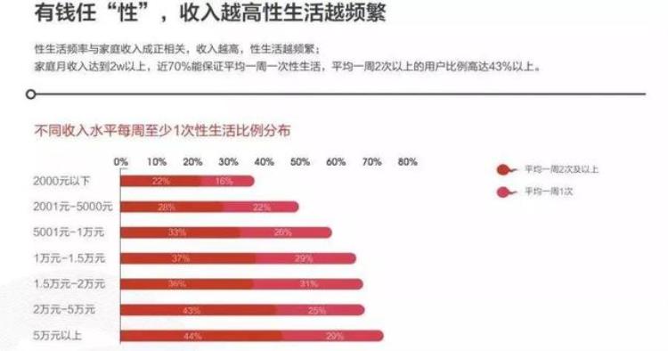 关于性你知道什么「对于性你了解多少呢这六个关于性的真相可能改变你的认知」