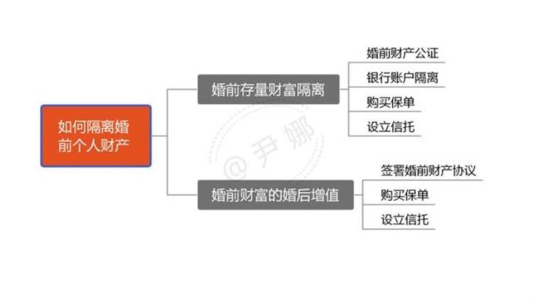 婚前财产经过八年转为共同「所谓的婚前个人财产最后80变成了夫妻共同财产」