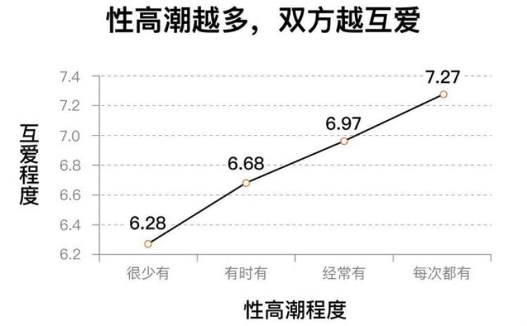 关于性你知道什么「对于性你了解多少呢这六个关于性的真相可能改变你的认知」