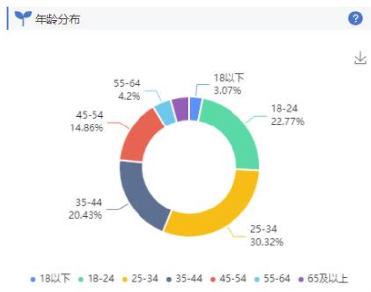 中国尊里面的公司「做了区域调研以后才发现这还是我了解的中国尊吗」