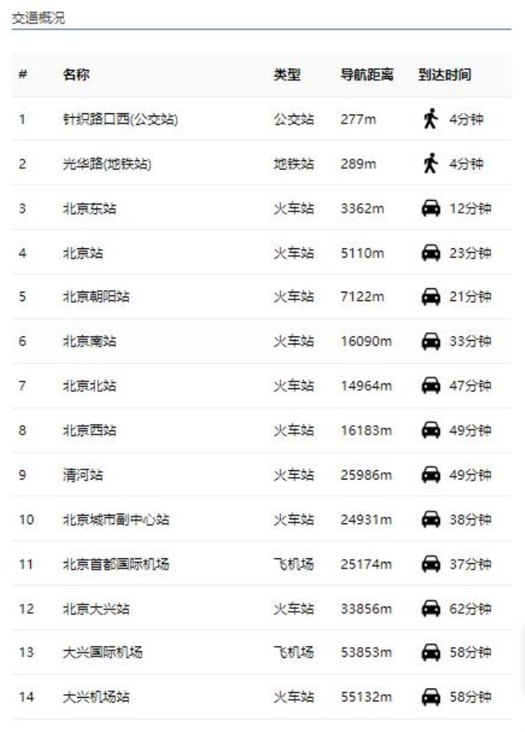 中国尊里面的公司「做了区域调研以后才发现这还是我了解的中国尊吗」