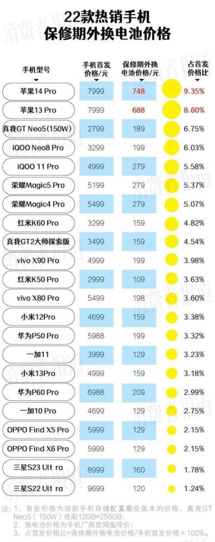 苹果手机保外换电池多少钱,苹果手机换电池比原装的亏多少钱