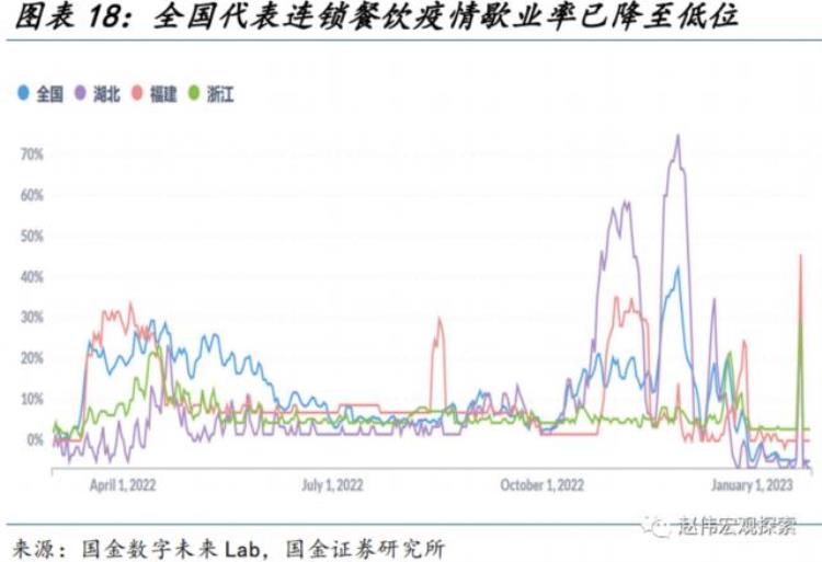 节后全面复工,节后复工联系单