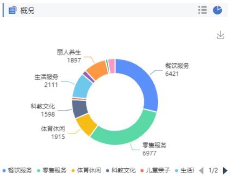 中国尊里面的公司「做了区域调研以后才发现这还是我了解的中国尊吗」