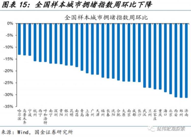 节后全面复工,节后复工联系单