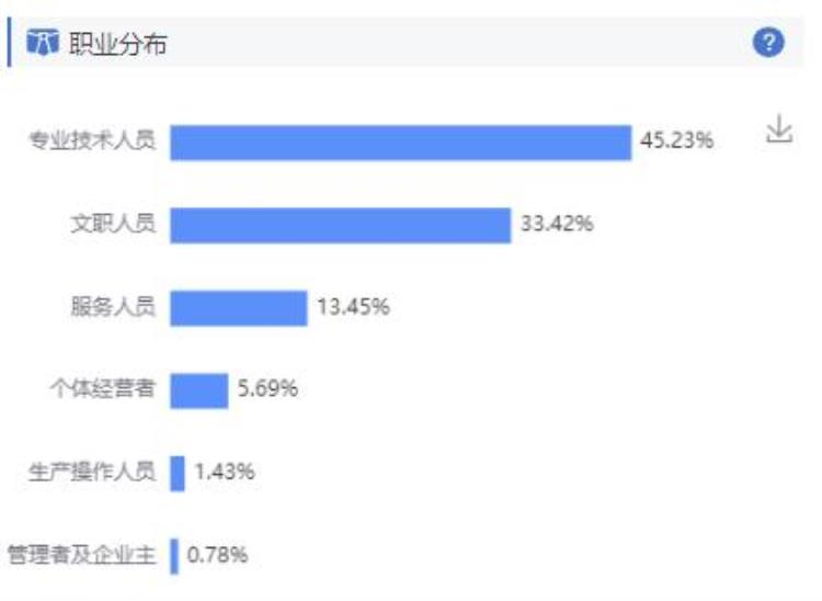 中国尊里面的公司「做了区域调研以后才发现这还是我了解的中国尊吗」