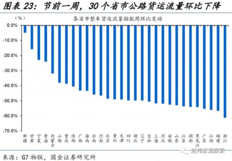 节后全面复工,节后复工联系单