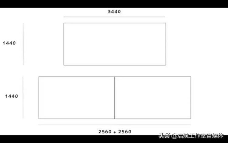 双屏幕办公,双屏真的是鸡肋吗