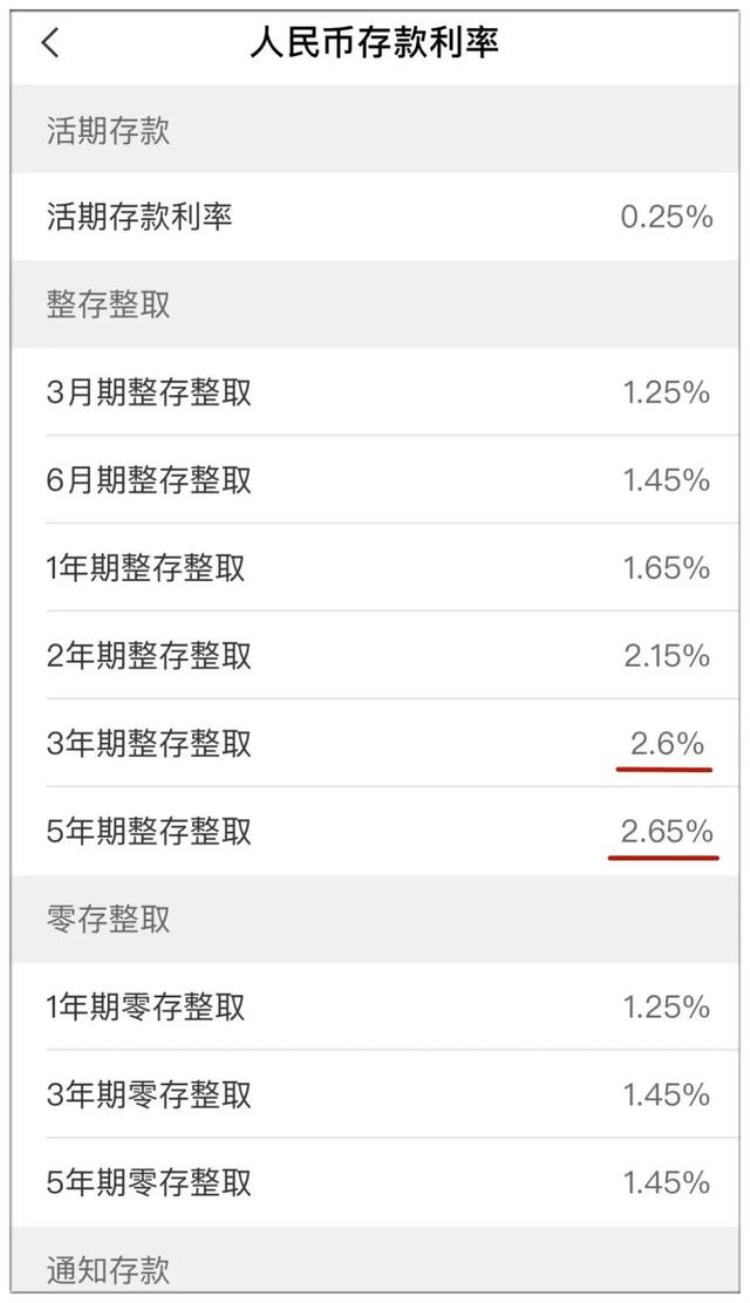 香港各大银行存款利率「最新银行存款利率公布分分钟想打飞的去买6以上的香港保险」