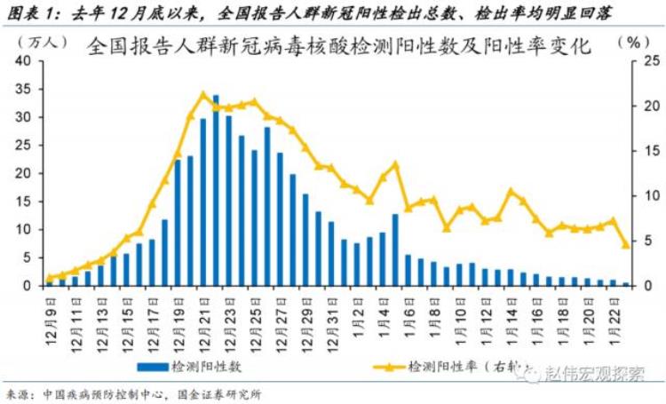 节后全面复工,节后复工联系单