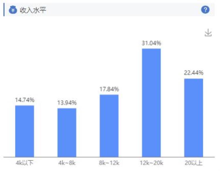 中国尊里面的公司「做了区域调研以后才发现这还是我了解的中国尊吗」