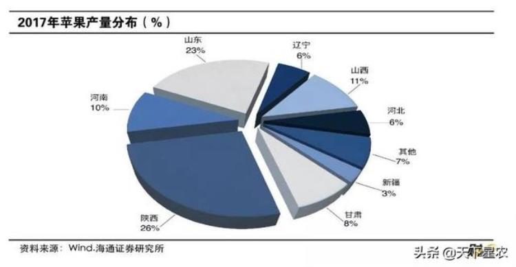 苹果价格高,苹果最便宜一斤多少元