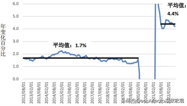 今日全球经济关于非农就业人数以及共识为何如此悲观的五个问题