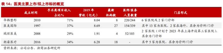 医美忧思录书籍(医美忧思录书籍)