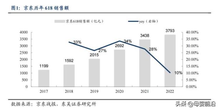 今年的电商618为什么不火了呢「今年的电商618为什么不火了」