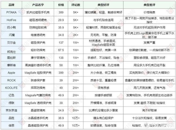 苹果原装手机壳评测「原装的才是最好的不同价位iPhone手机壳横评」