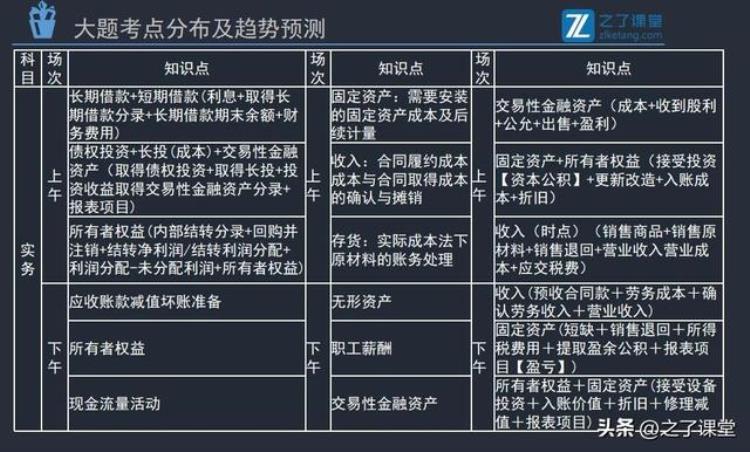 今年会计初级考试答案「2022年初级会计考试8月3日考情分析附后续考点预测」