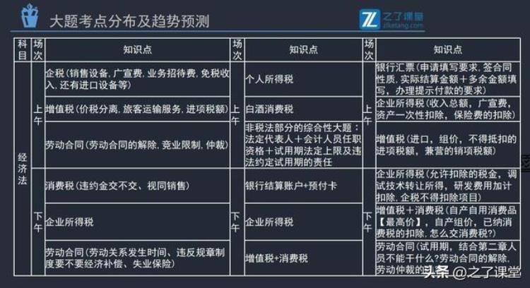 今年会计初级考试答案「2022年初级会计考试8月3日考情分析附后续考点预测」