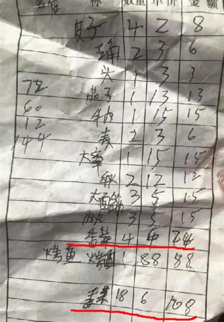 凭啥这么贵一盘香菜竟然要价108元,香菜的价格怎么这么高