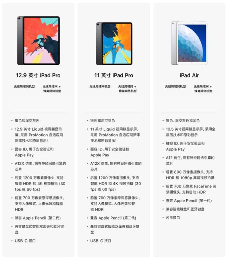 ipad型号和价格,怎么看ipad是什么机型