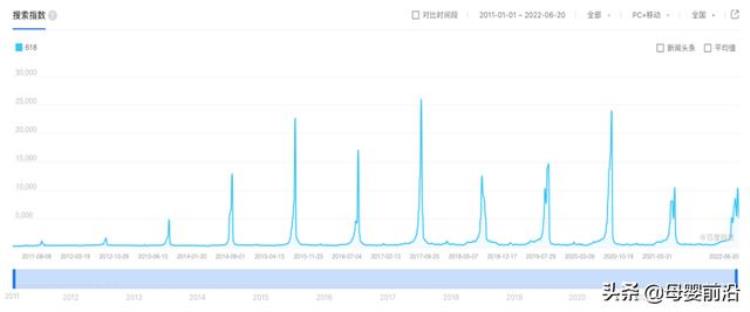 今年的电商618为什么不火了呢「今年的电商618为什么不火了」