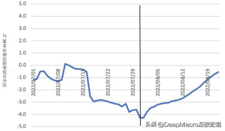 今日全球经济关于非农就业人数以及共识为何如此悲观的五个问题