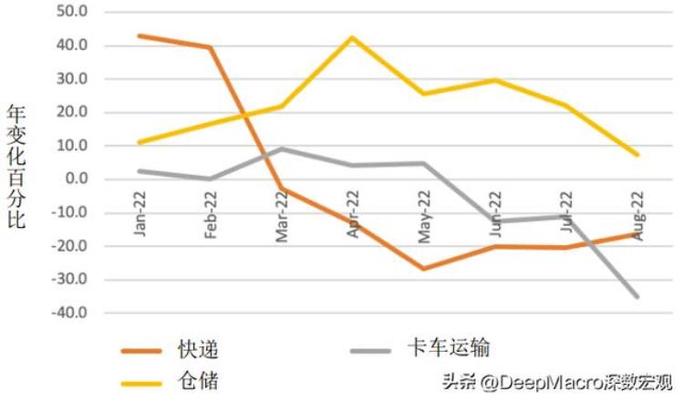 今日全球经济关于非农就业人数以及共识为何如此悲观的五个问题