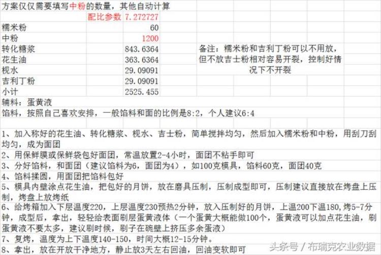 重叠的月饼「中秋国庆重叠月饼需求或大增」