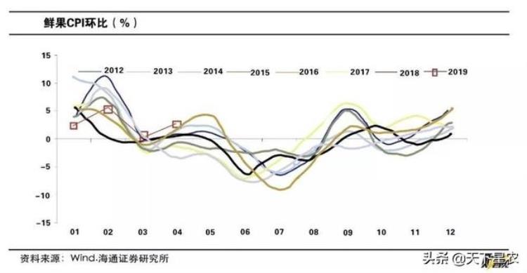 苹果价格高,苹果最便宜一斤多少元