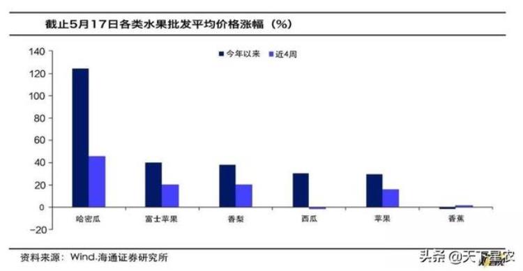 苹果价格高,苹果最便宜一斤多少元