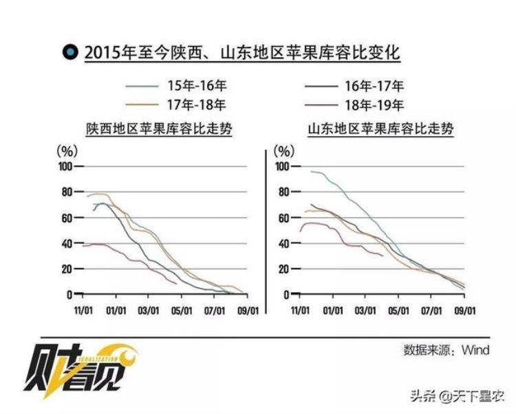 苹果价格高,苹果最便宜一斤多少元