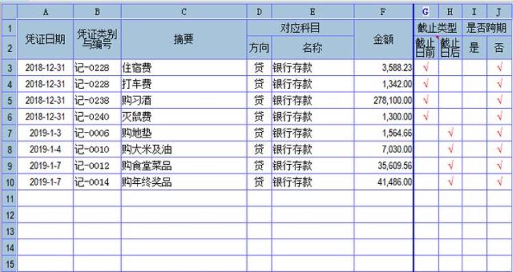 成本测算步骤「新手如何进行成本费用截止性测试及注意事项」