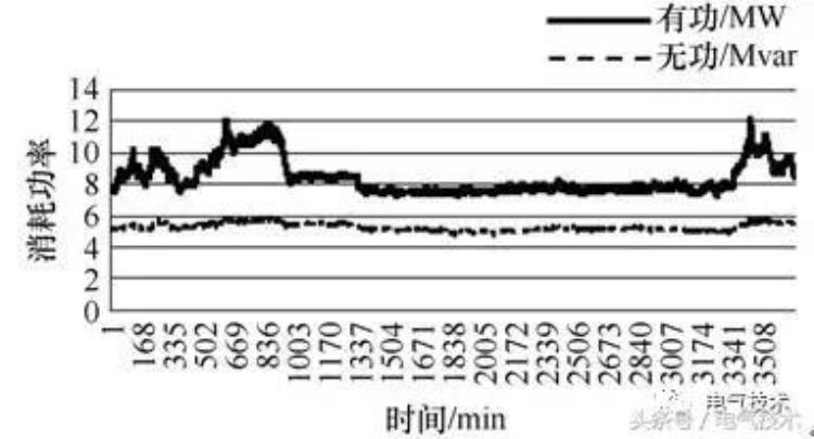 发电厂厂用电系统中无功功率运行现状浅析「发电厂厂用电系统中无功功率运行现状浅析」