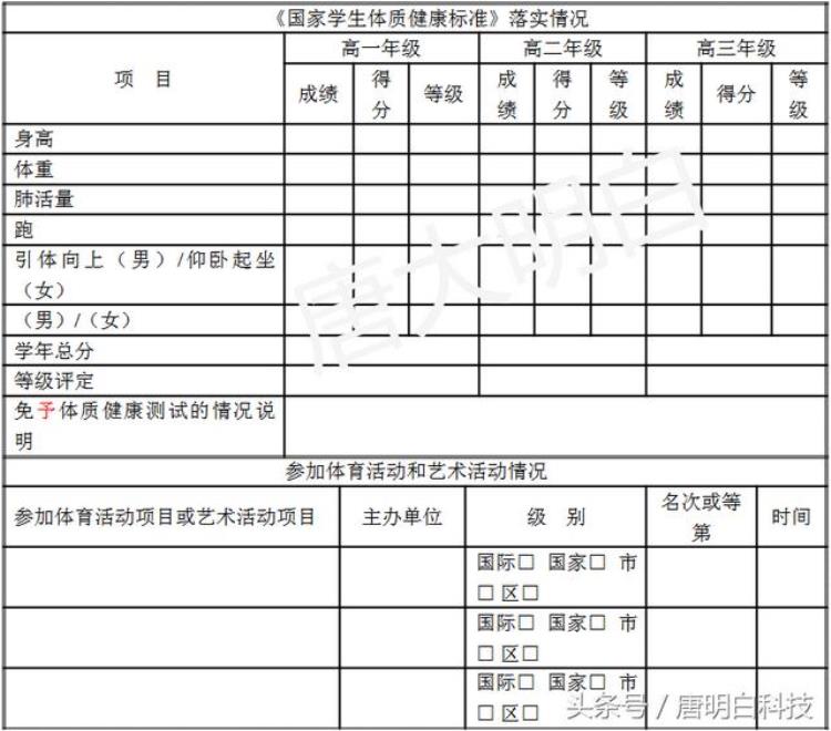 新高考系列综合素质评价的影响因素包括「新高考系列综合素质评价的影响」