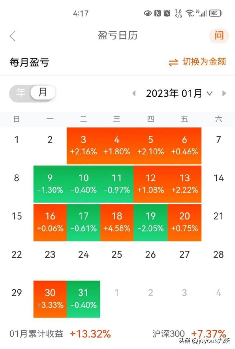 四月份与一月份持平增长率为多少「四月份继续保持稳定收益」