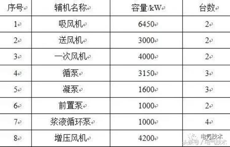 发电厂厂用电系统中无功功率运行现状浅析「发电厂厂用电系统中无功功率运行现状浅析」