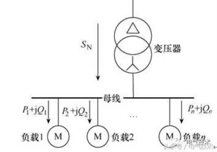 发电厂厂用电系统中无功功率运行现状浅析「发电厂厂用电系统中无功功率运行现状浅析」