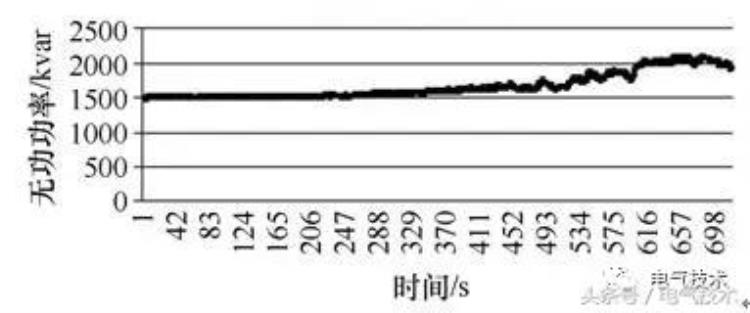 发电厂厂用电系统中无功功率运行现状浅析「发电厂厂用电系统中无功功率运行现状浅析」